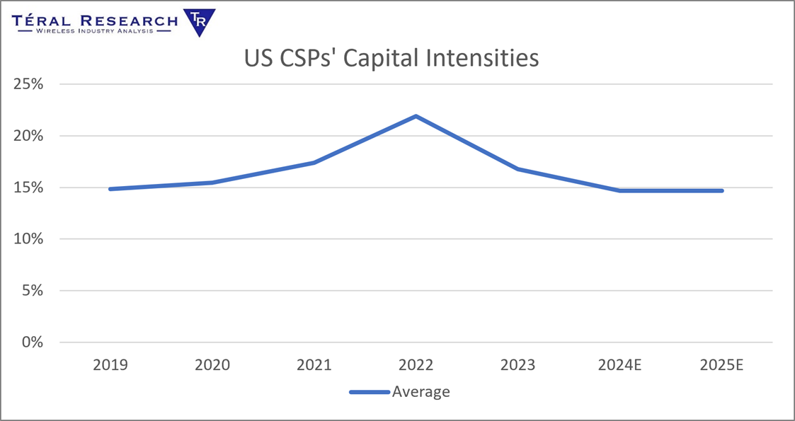 February 2024 report