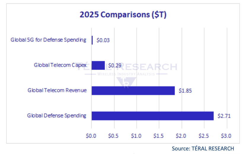 5G Found Its Killer App. It Just Wasn't the One We Were Selling.