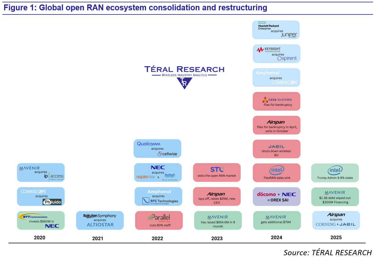 September 2025 report